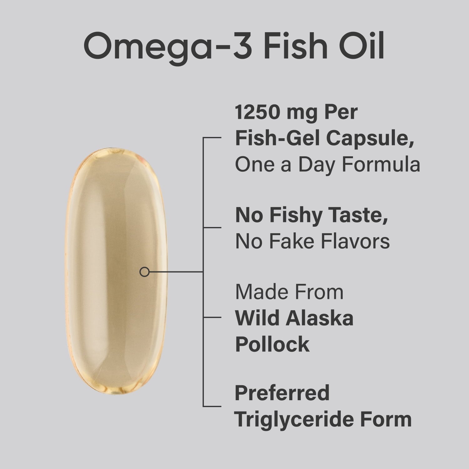 Sports Research Omega-3 Fish Oil – Triple Strength 1250mg | 60 Softgels