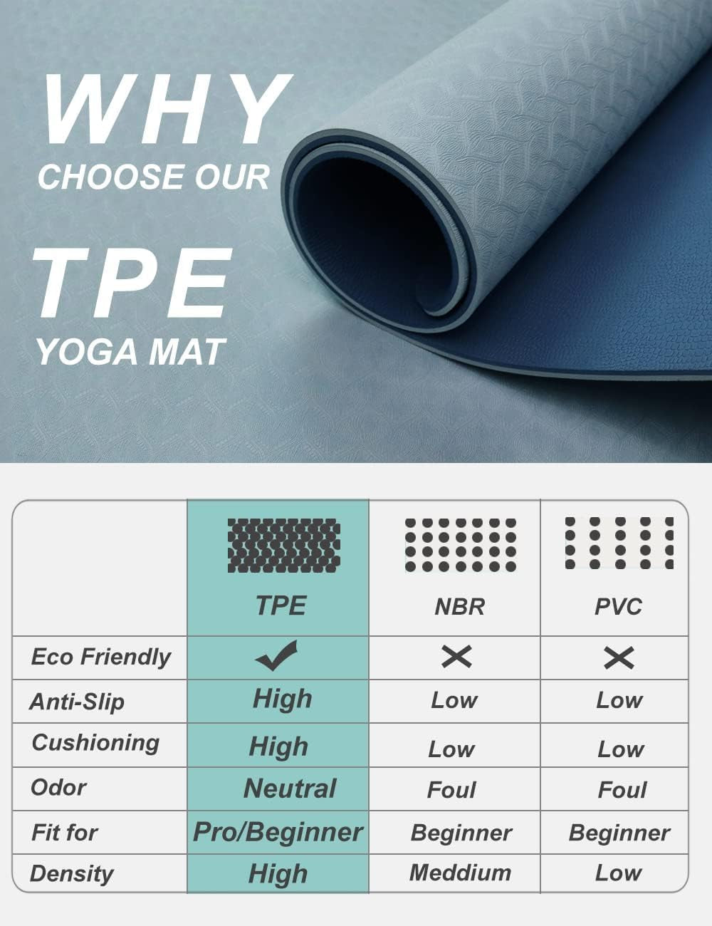 Non-Slip Yoga Mat Double-Sided, 72"×32"×7mm – Extra Thick TPE Mat for Women & Men | Yoga, Pilates & Home Workout | Carry Strap Included